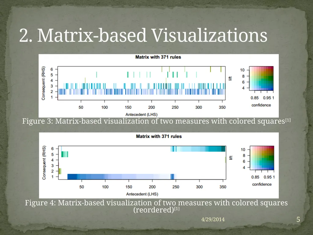 Yuqing Yang CS548 Showcase Prof. Carolina Ruiz - slide 5 of 15