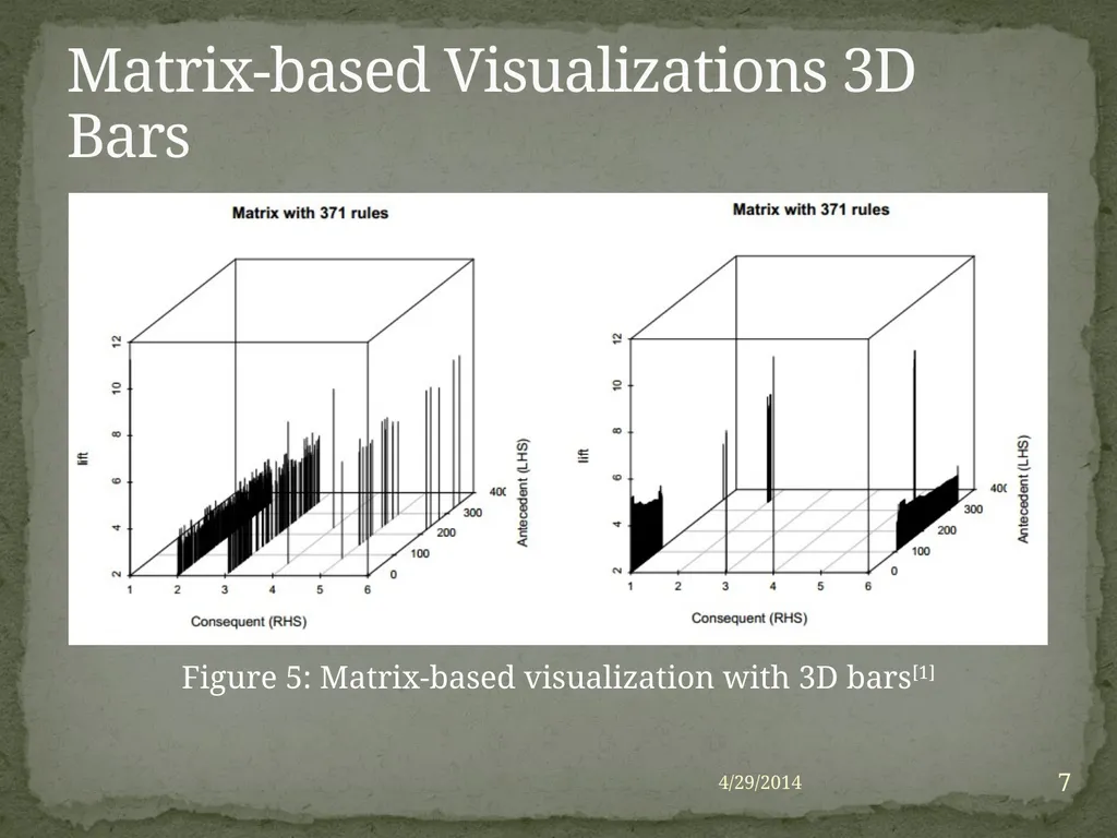 Yuqing Yang CS548 Showcase Prof. Carolina Ruiz - slide 7 of 15