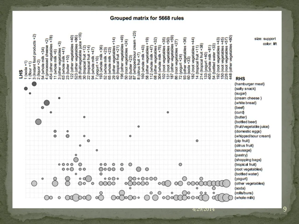 Yuqing Yang CS548 Showcase Prof. Carolina Ruiz - slide 9 of 15
