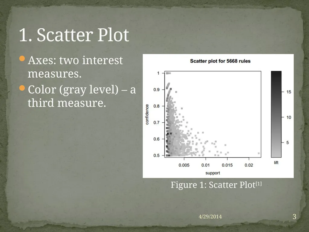 Yuqing Yang CS548 Showcase Prof. Carolina Ruiz - slide 3 of 15