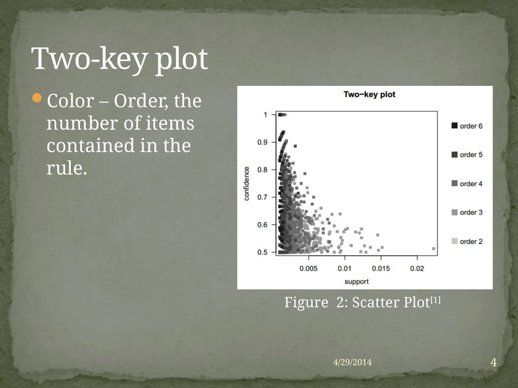 Yuqing Yang CS548 Showcase Prof. Carolina Ruiz - slide 4 of 15