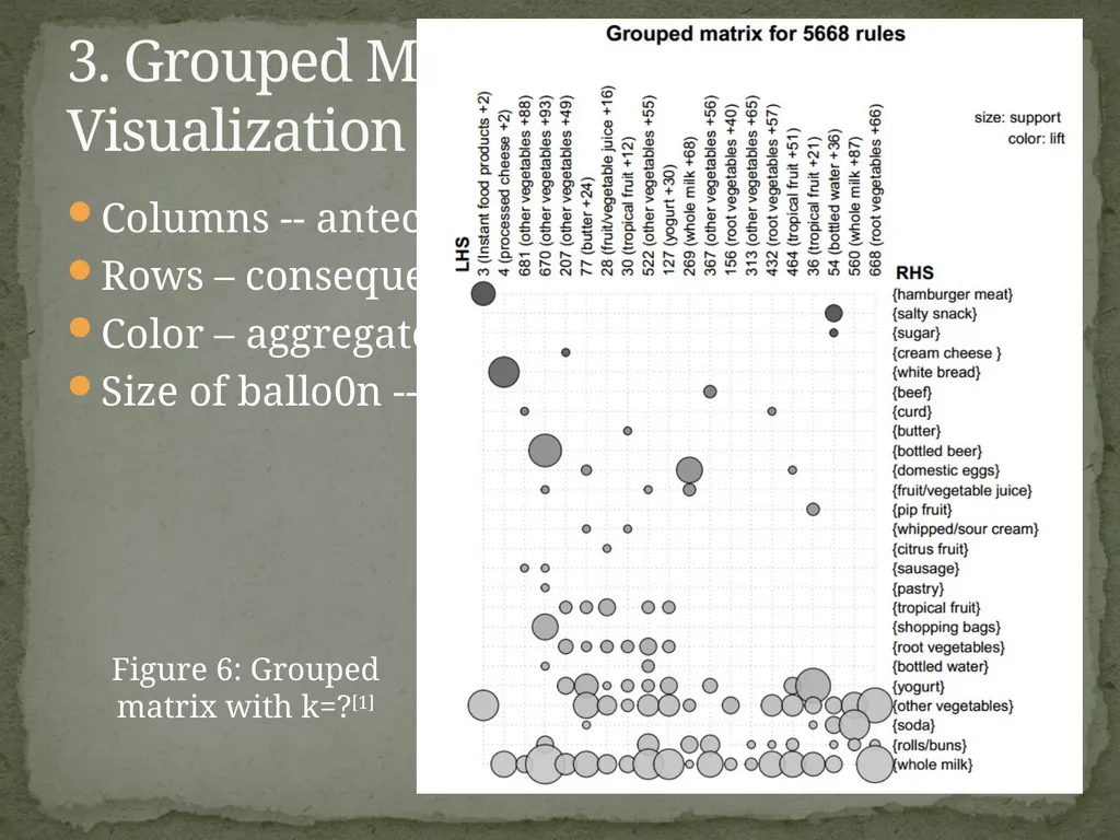 Yuqing Yang CS548 Showcase Prof. Carolina Ruiz - slide 8 of 15