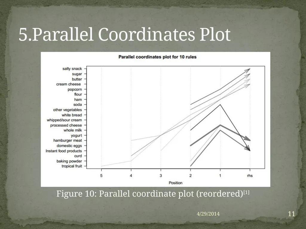 Yuqing Yang CS548 Showcase Prof. Carolina Ruiz - slide 11 of 15