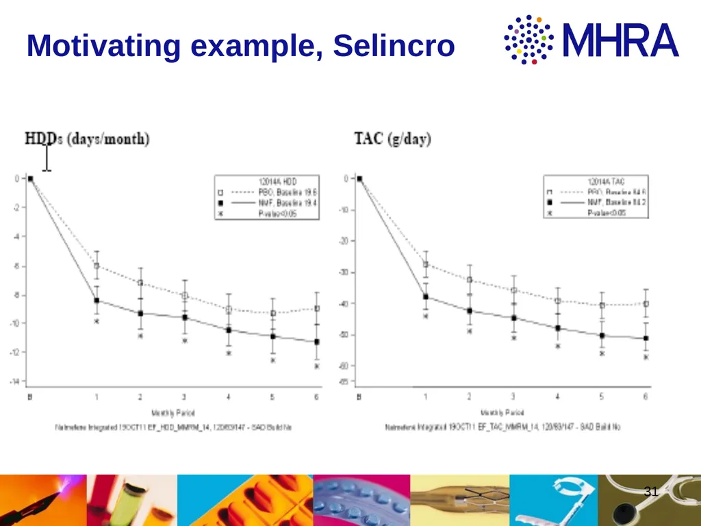 Estimands at ICH . Rob Hemmings, Statistics and PK - slide 31 of 34