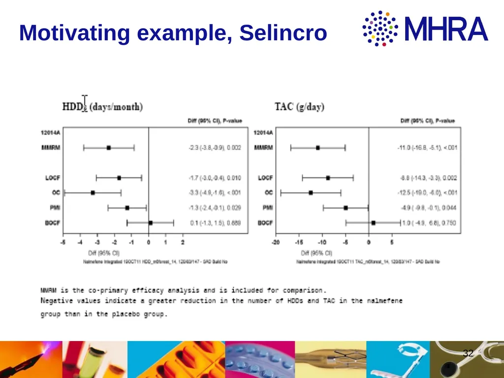 Estimands at ICH . Rob Hemmings, Statistics and PK - slide 32 of 34