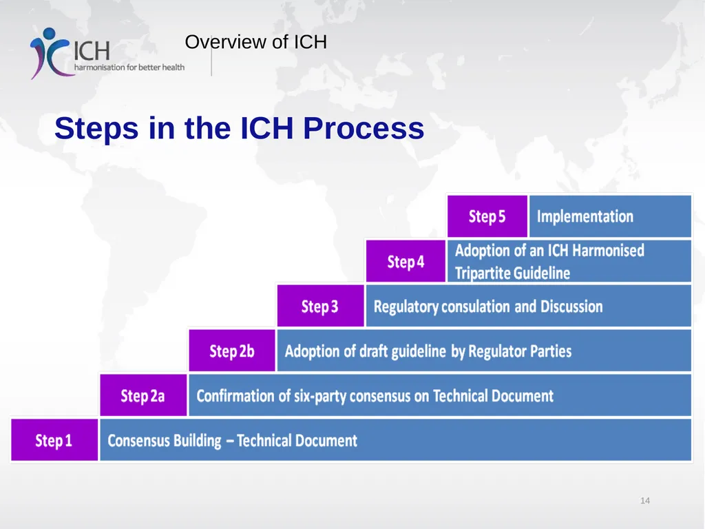 Estimands at ICH . Rob Hemmings, Statistics and PK - slide 14 of 34