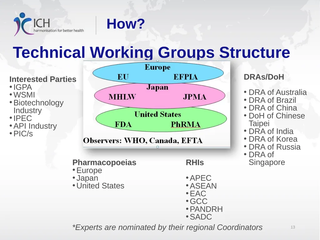 Estimands at ICH . Rob Hemmings, Statistics and PK - slide 13 of 34