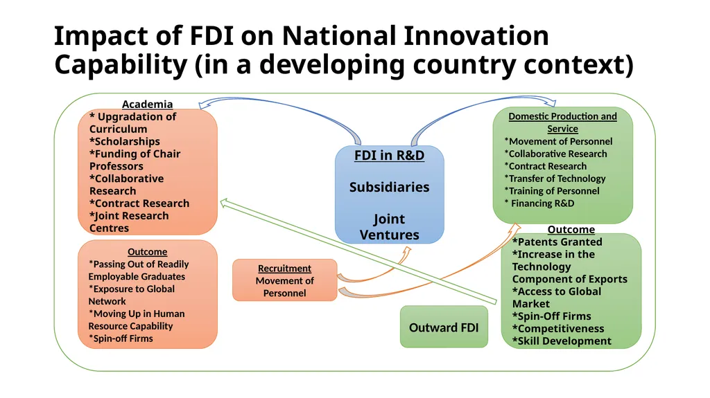 Global Development Conference on STI for - slide 5 of 11