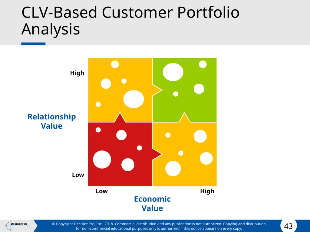 Value for Customers & Valuing Customers Measuring - slide 43 of 73