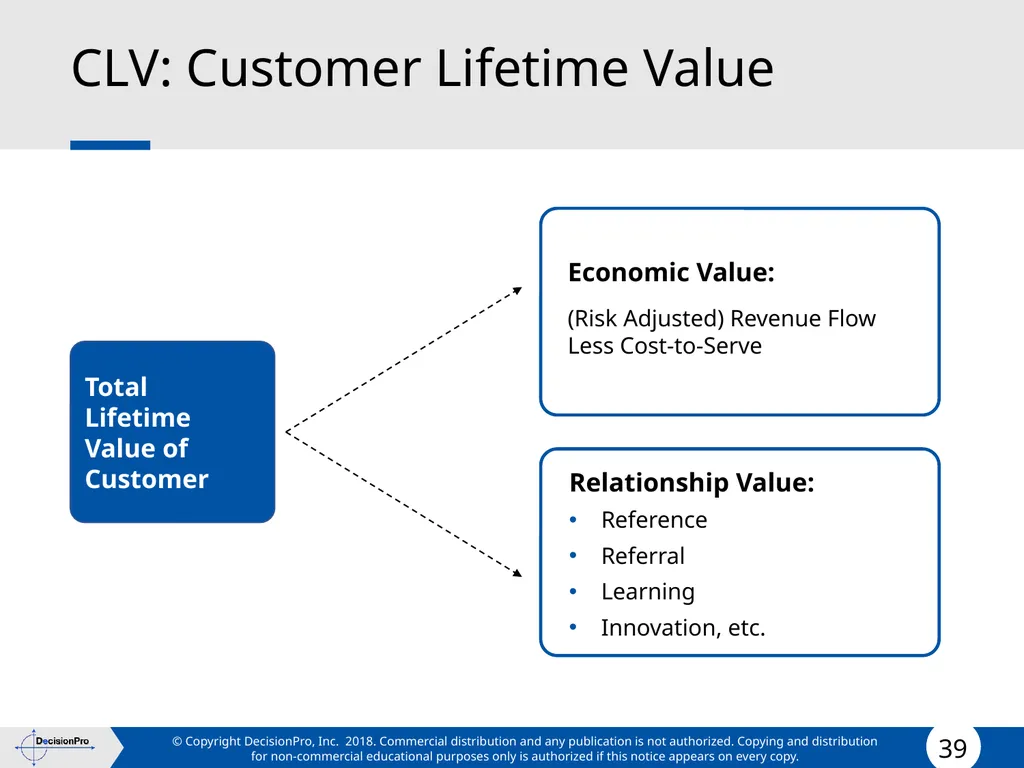 Value for Customers & Valuing Customers Measuring - slide 39 of 73