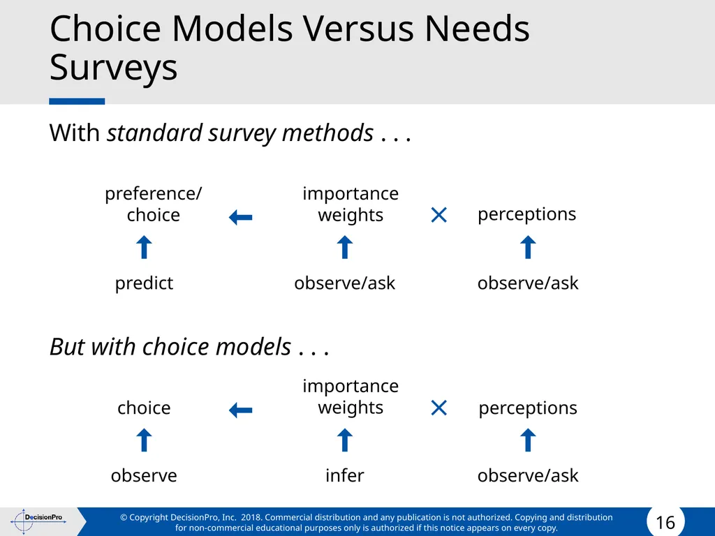 Value for Customers & Valuing Customers Measuring - slide 16 of 73