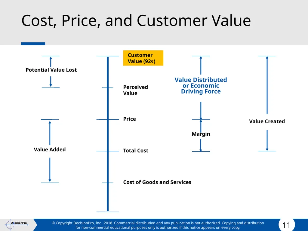 Value for Customers & Valuing Customers Measuring - slide 11 of 73