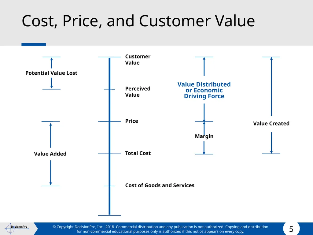 Value for Customers & Valuing Customers Measuring - slide 5 of 73