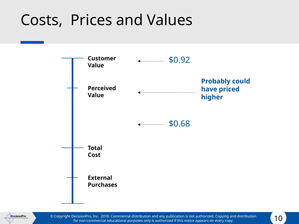 Value for Customers & Valuing Customers Measuring - slide 10 of 73