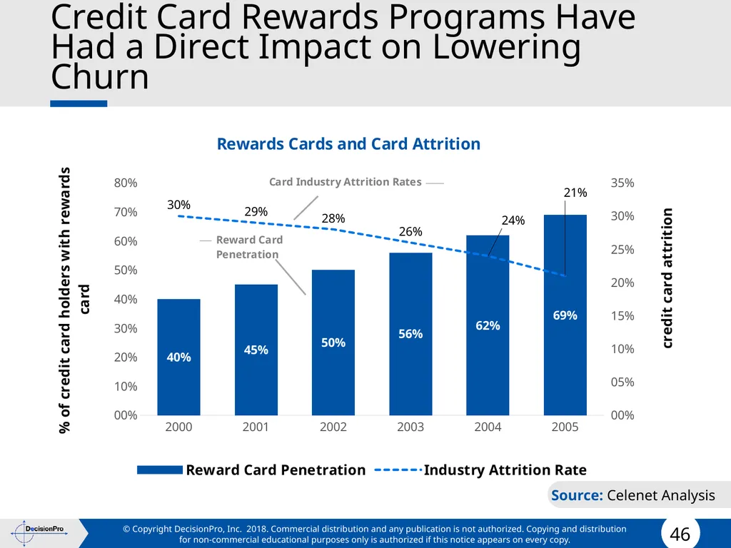 Value for Customers & Valuing Customers Measuring - slide 46 of 73