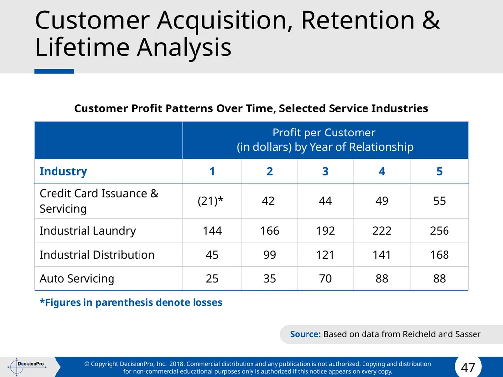 Value for Customers & Valuing Customers Measuring - slide 47 of 73