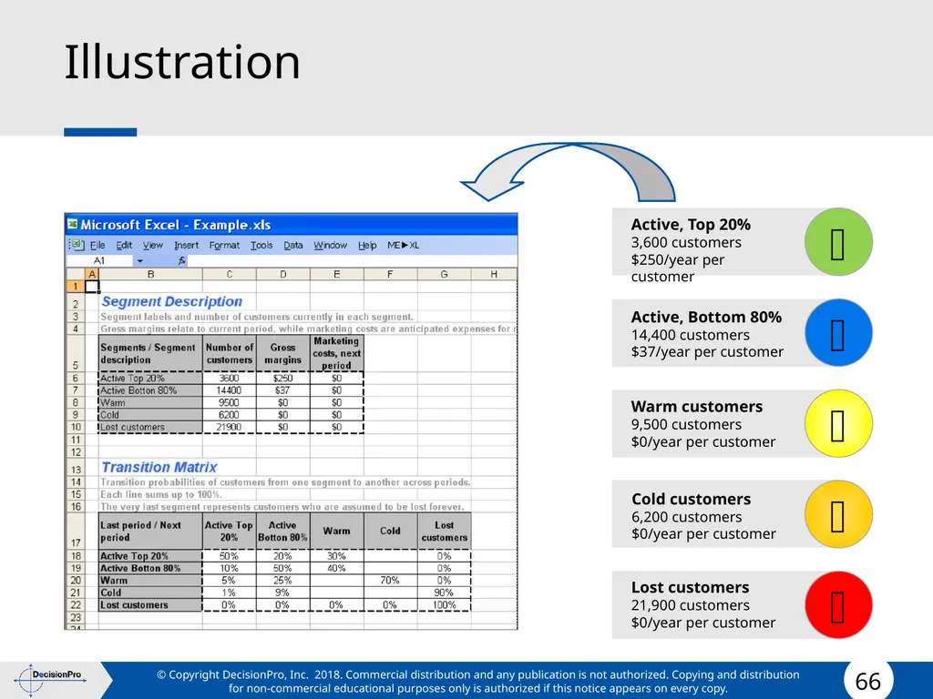 Value for Customers & Valuing Customers Measuring - slide 66 of 73