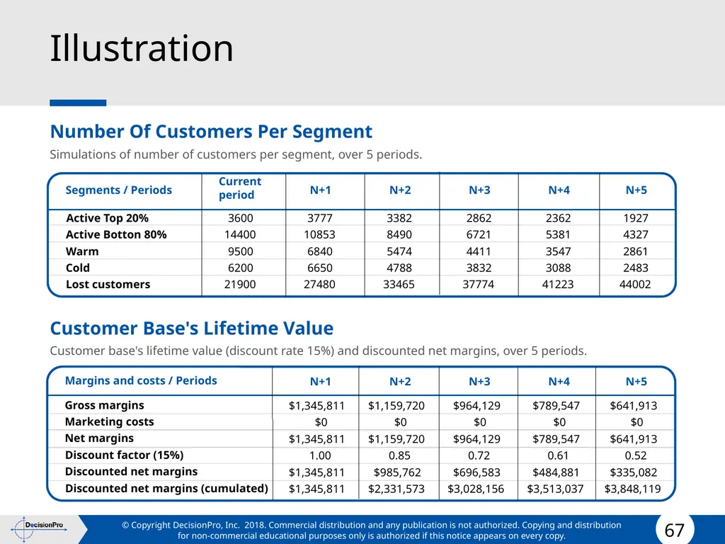 Value for Customers & Valuing Customers Measuring - slide 67 of 73
