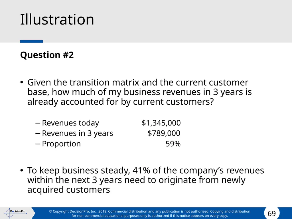 Value for Customers & Valuing Customers Measuring - slide 69 of 73