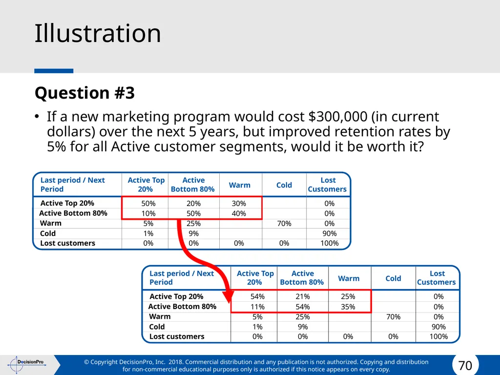 Value for Customers & Valuing Customers Measuring - slide 70 of 73