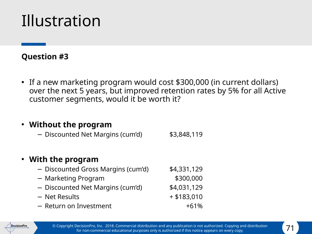 Value for Customers & Valuing Customers Measuring - slide 71 of 73