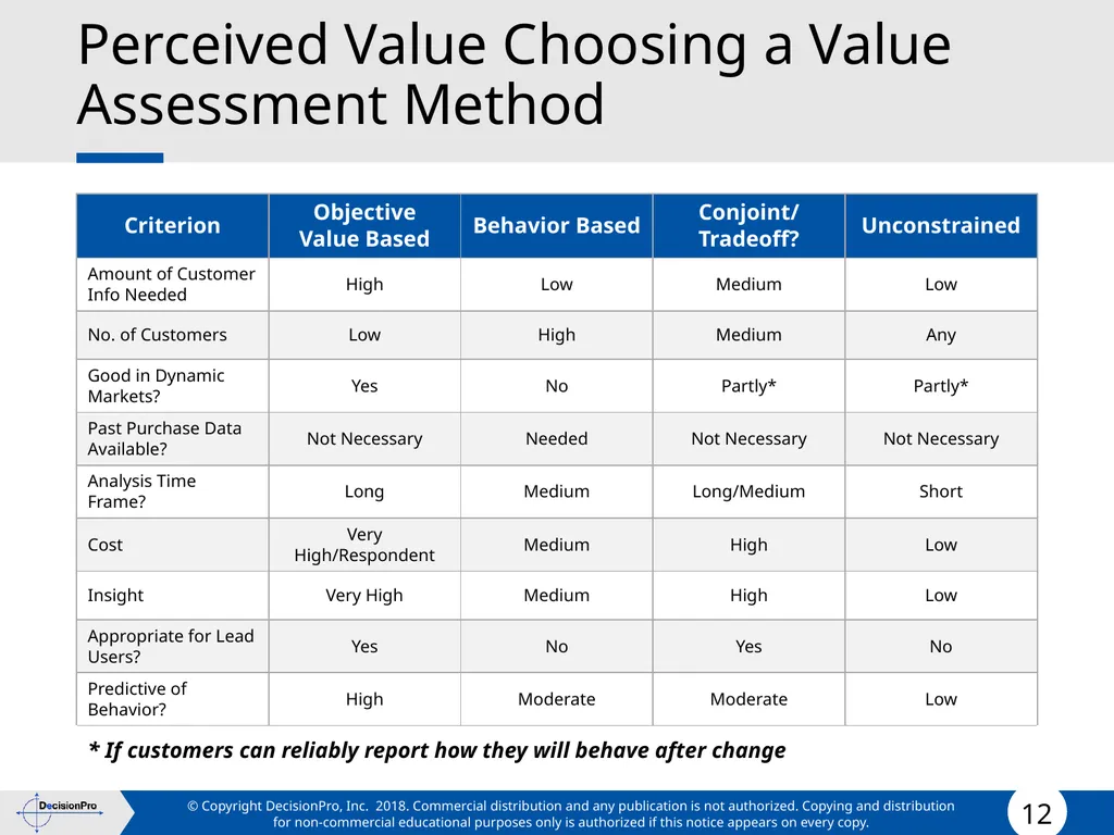 Value for Customers & Valuing Customers Measuring - slide 12 of 73