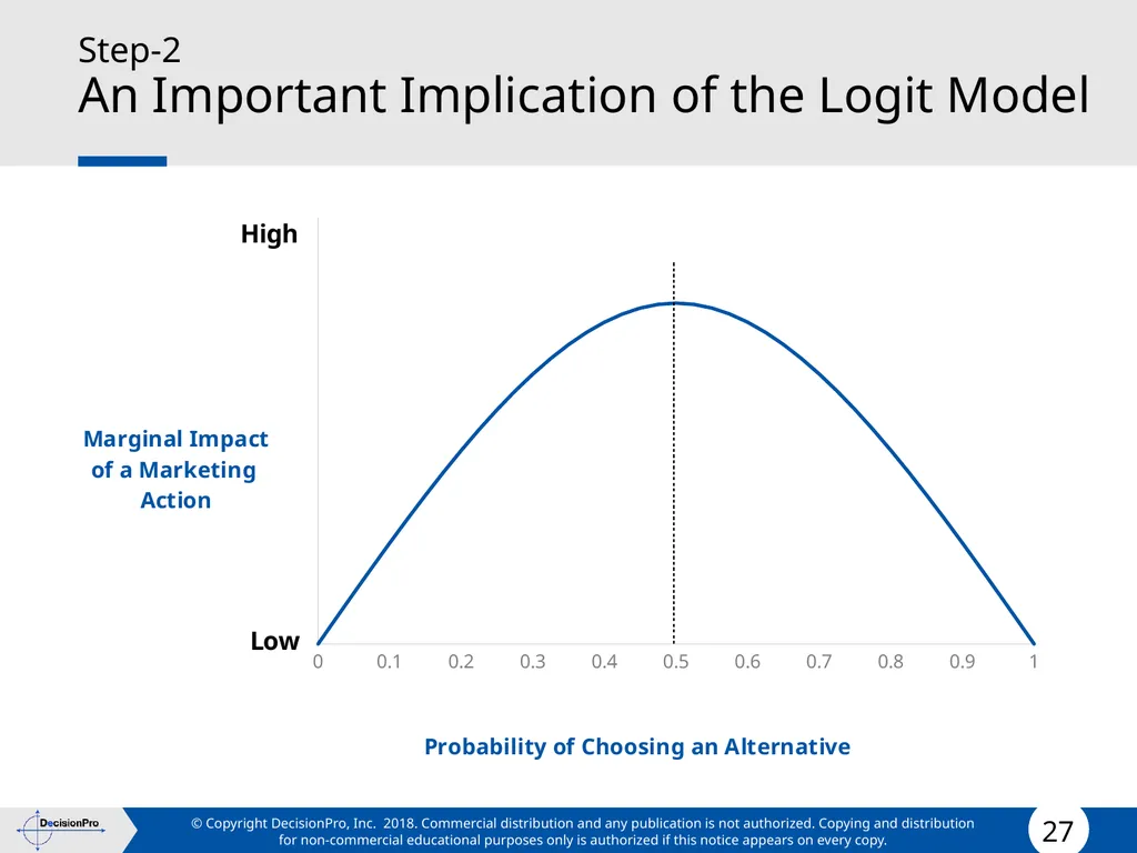 Value for Customers & Valuing Customers Measuring - slide 27 of 73