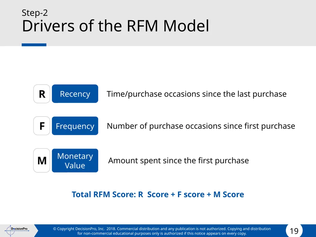 Value for Customers & Valuing Customers Measuring - slide 19 of 73