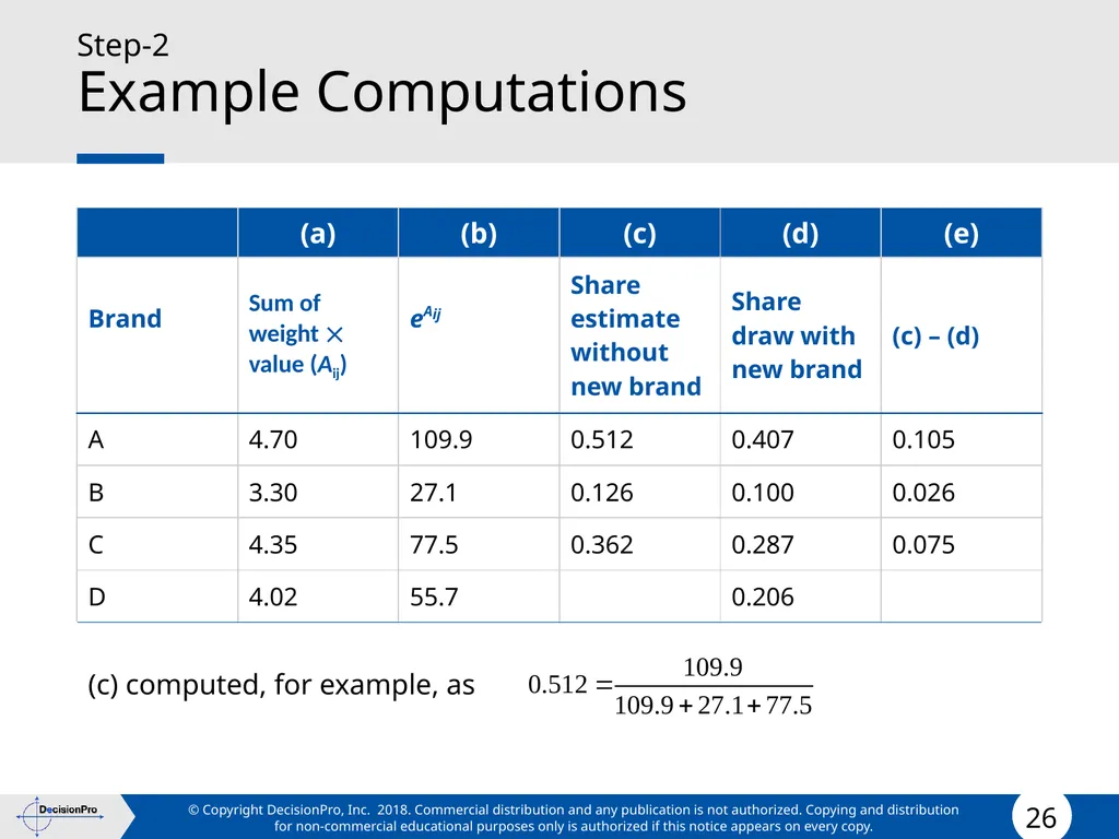 Value for Customers & Valuing Customers Measuring - slide 26 of 73