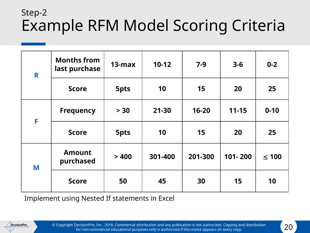 Value for Customers & Valuing Customers Measuring - slide 20 of 73