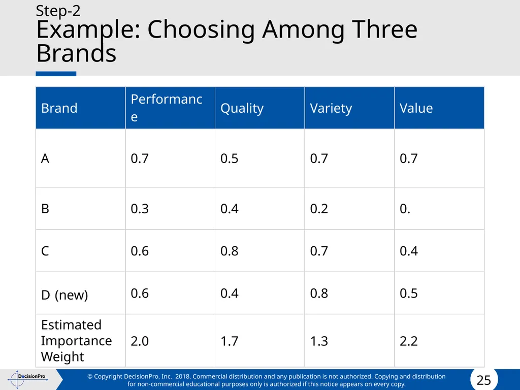 Value for Customers & Valuing Customers Measuring - slide 25 of 73
