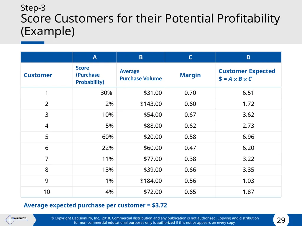 Value for Customers & Valuing Customers Measuring - slide 29 of 73