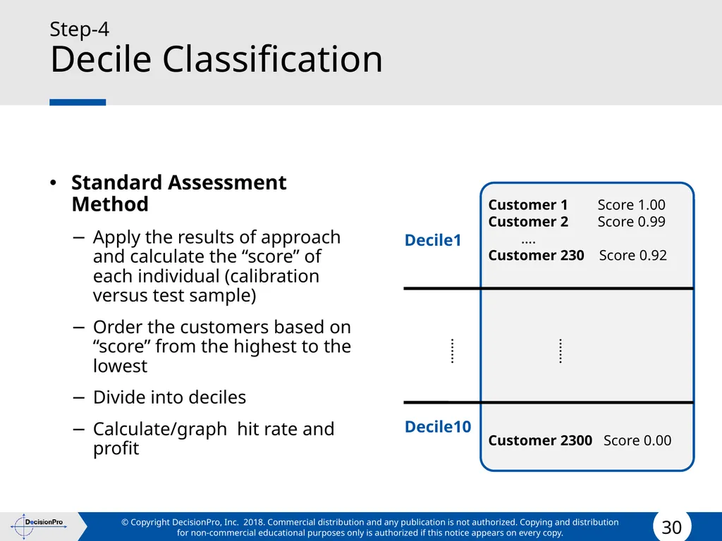 Value for Customers & Valuing Customers Measuring - slide 30 of 73