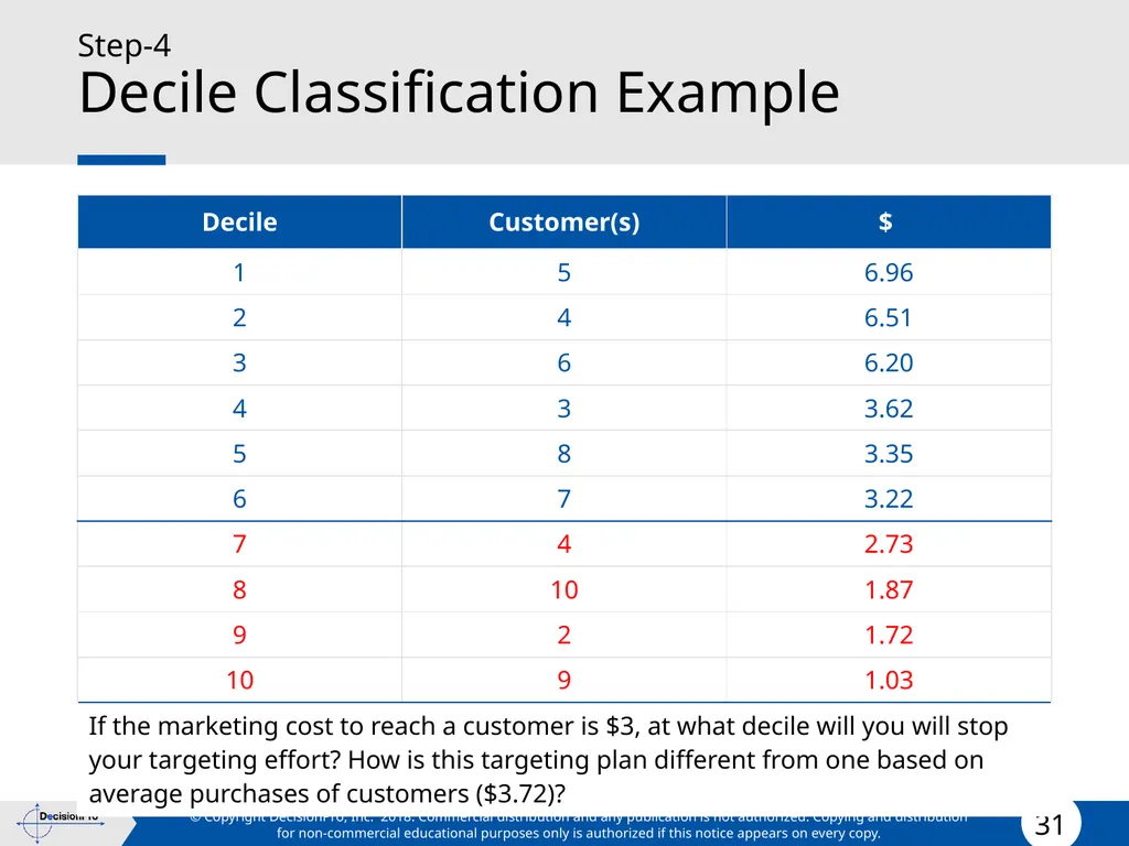 Value for Customers & Valuing Customers Measuring - slide 31 of 73