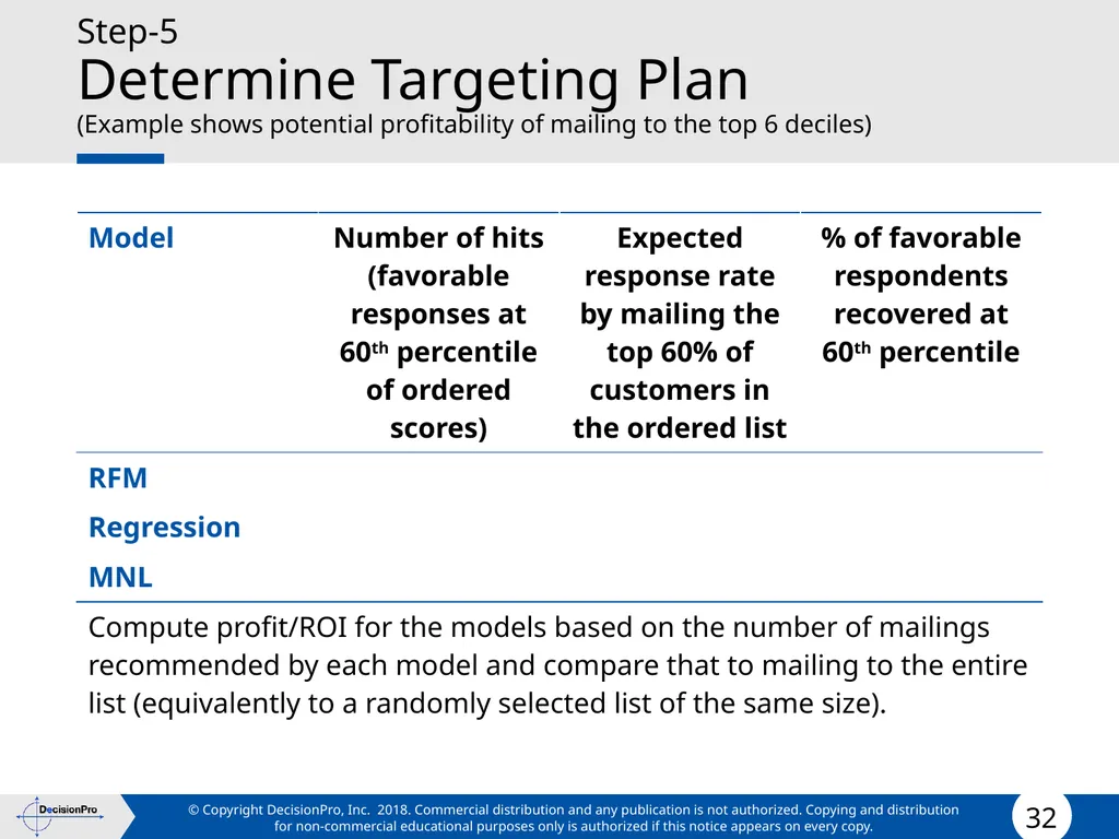 Value for Customers & Valuing Customers Measuring - slide 32 of 73