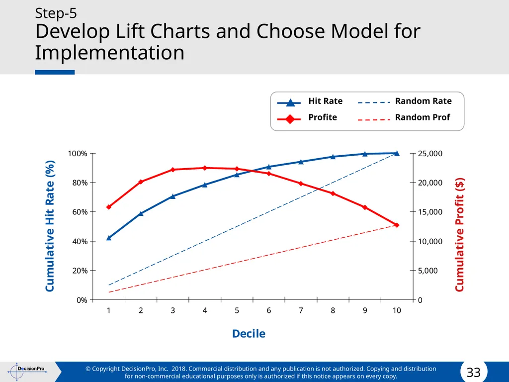 Value for Customers & Valuing Customers Measuring - slide 33 of 73