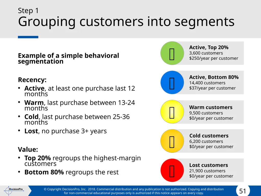 Value for Customers & Valuing Customers Measuring - slide 51 of 73