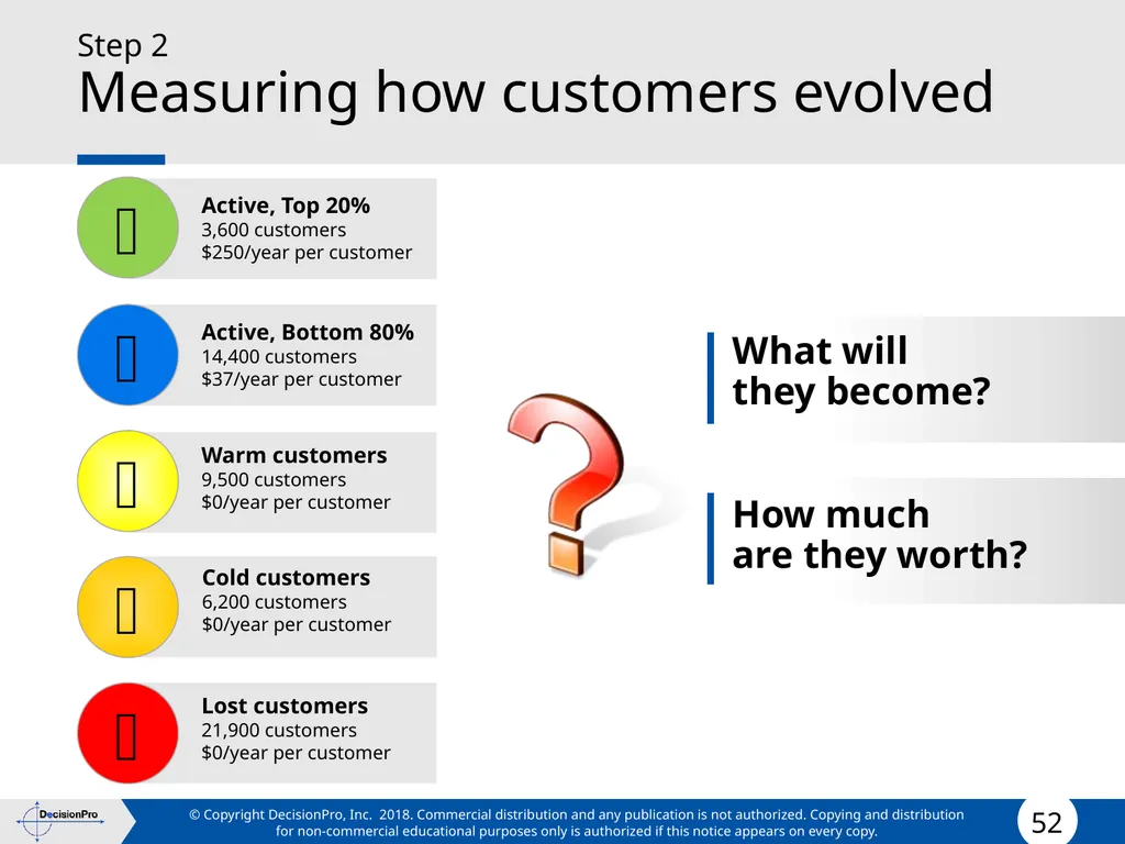Value for Customers & Valuing Customers Measuring - slide 52 of 73