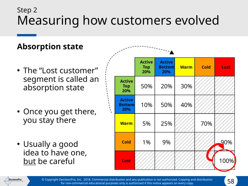 Value for Customers & Valuing Customers Measuring - slide 58 of 73