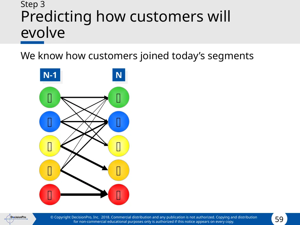 Value for Customers & Valuing Customers Measuring - slide 59 of 73