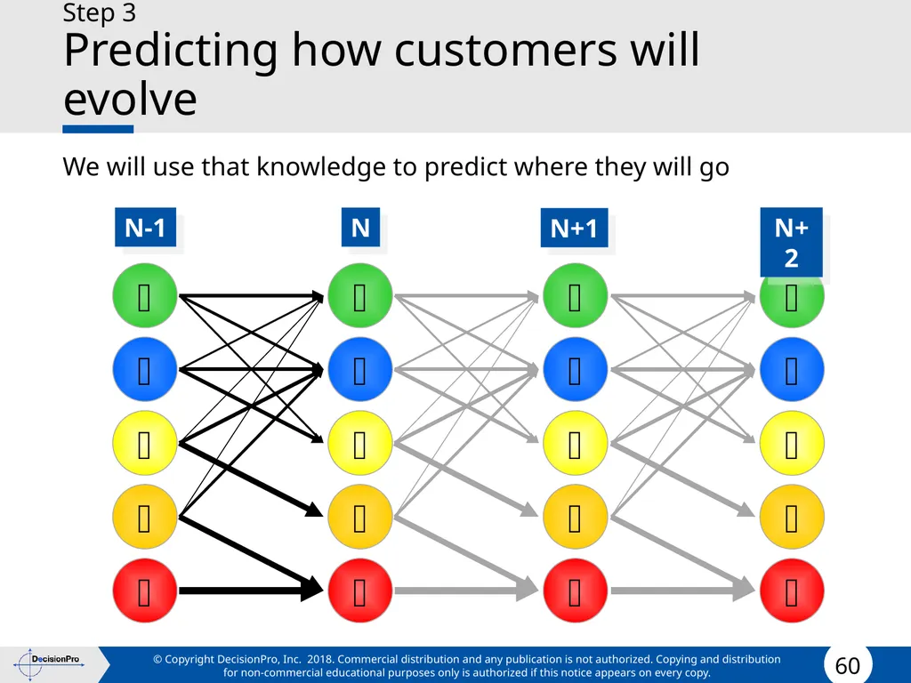 Value for Customers & Valuing Customers Measuring - slide 60 of 73