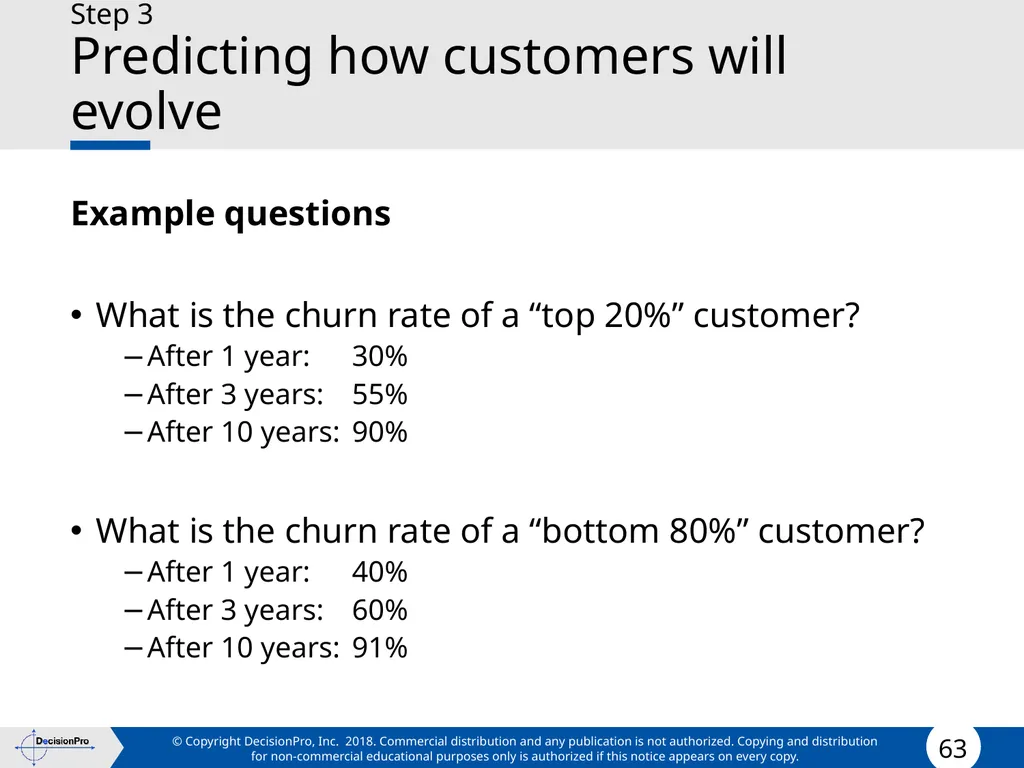 Value for Customers & Valuing Customers Measuring - slide 63 of 73