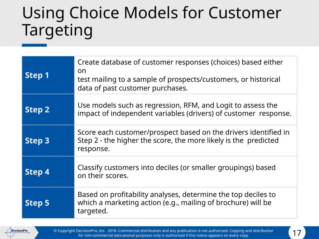 Value for Customers & Valuing Customers Measuring - slide 17 of 73