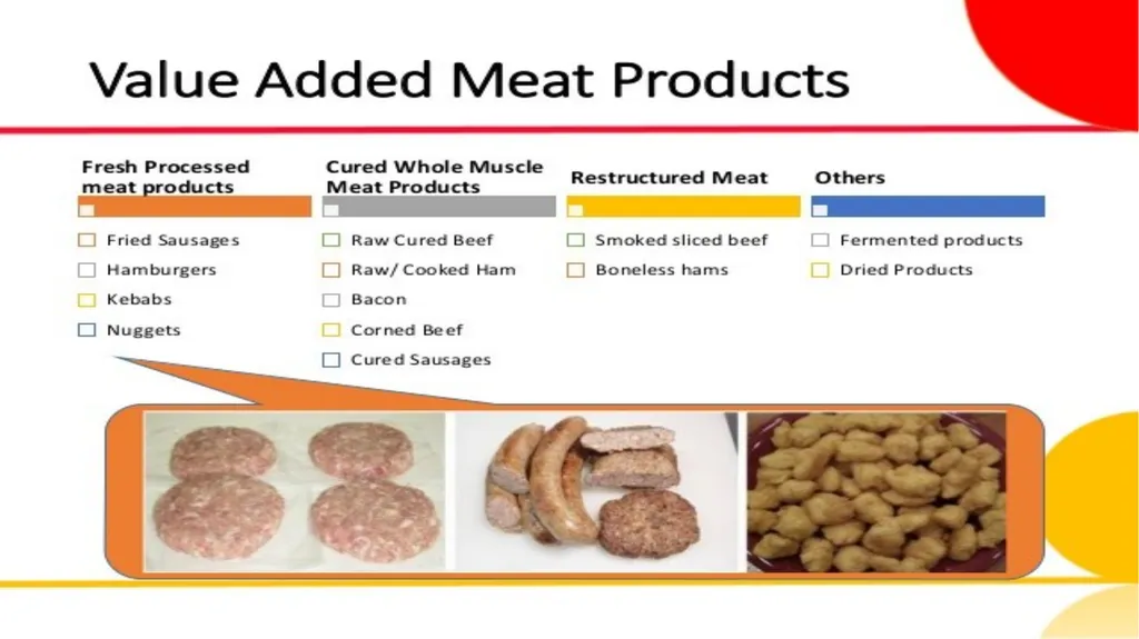 Value Added Meat Products By- Dr. SUSHMA KUMARI - slide 10 of 13