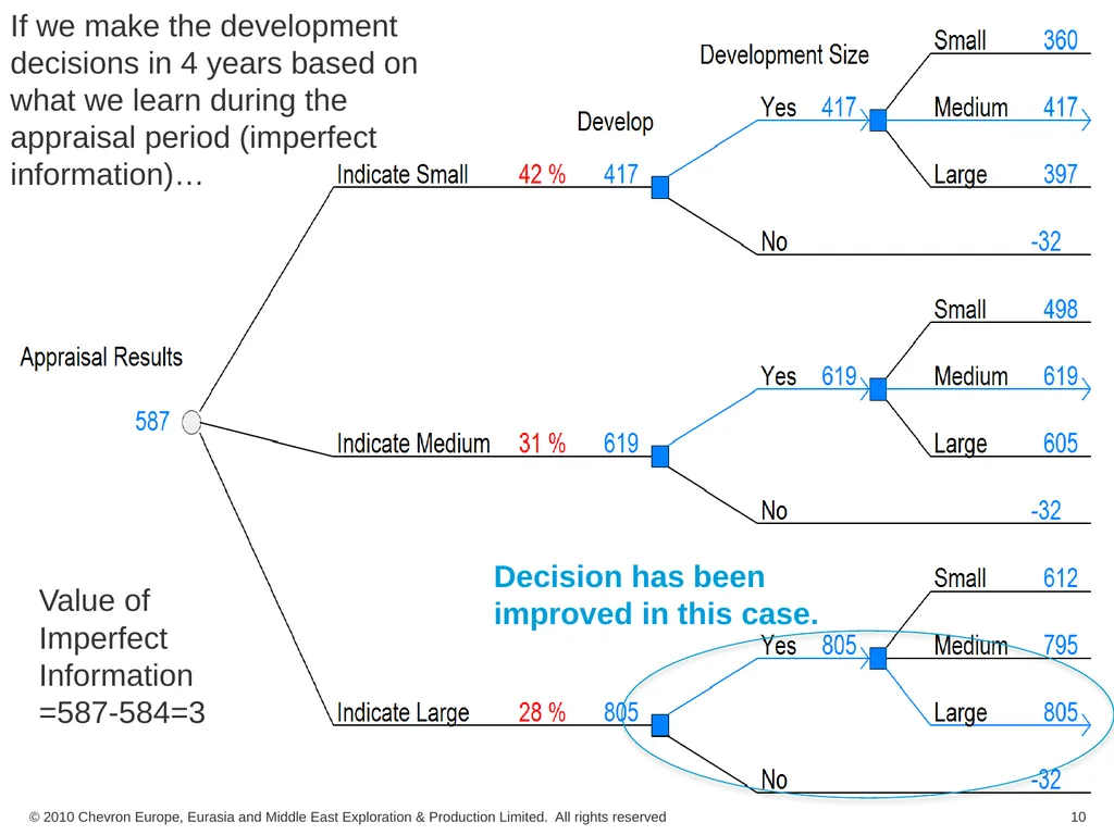 Value of Information in Business Development - slide 10 of 14