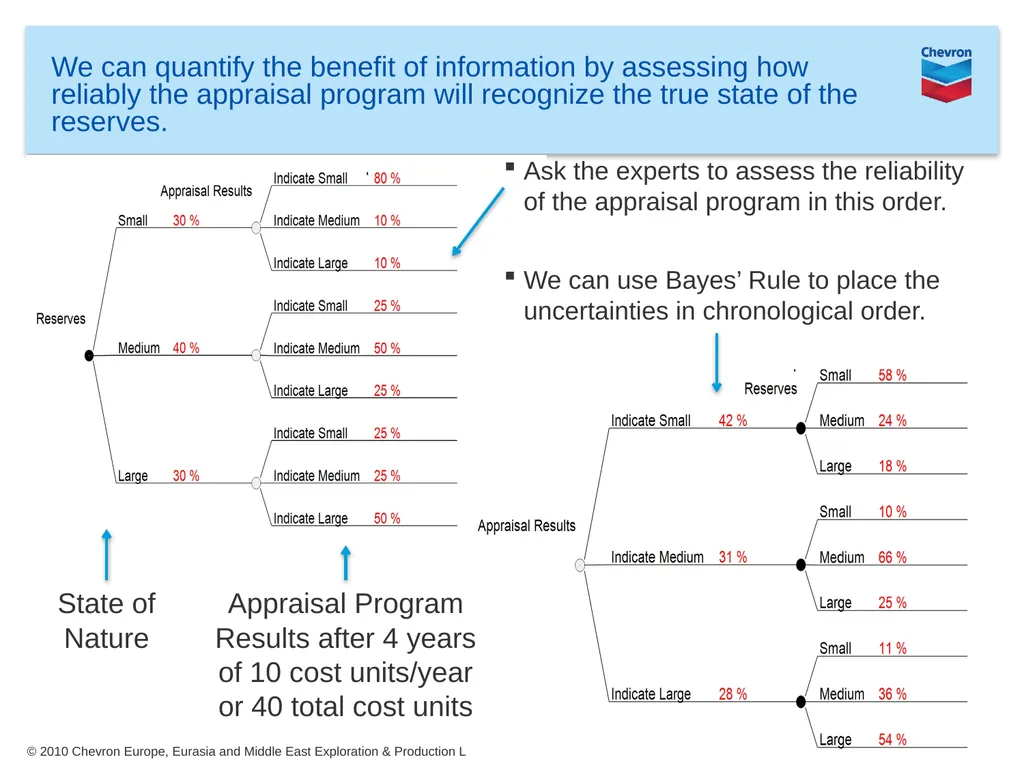 Value of Information in Business Development - slide 7 of 14