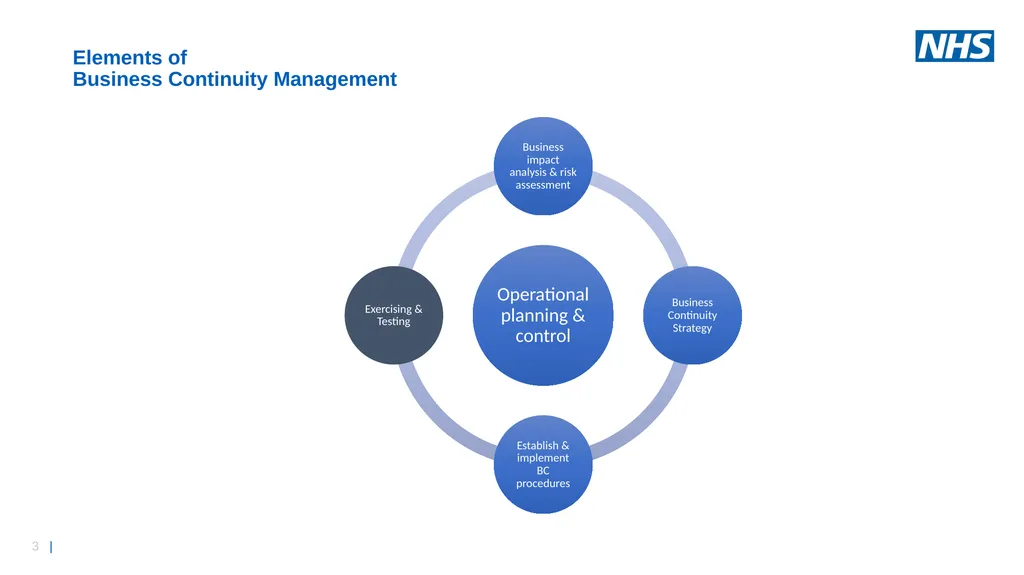 Business Continuity Exercise – Premises - slide 3 of 16