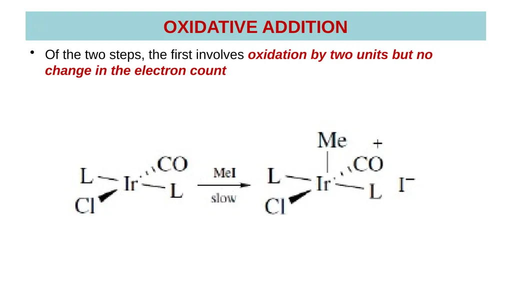 LECTURE 16: OXIDATIVE ADDITION OXIDATIVE ADDITION - slide 23 of 51