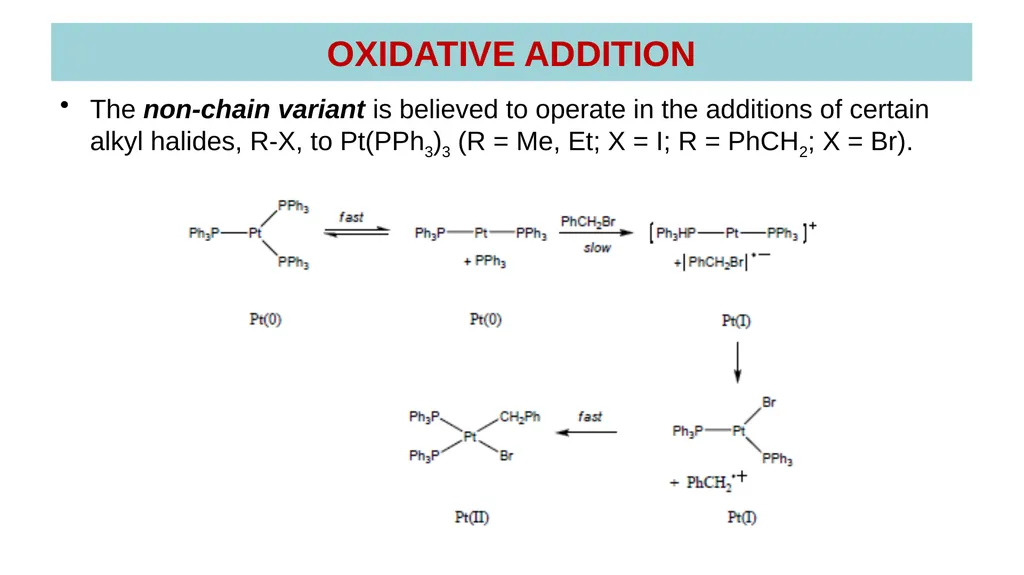 LECTURE 16: OXIDATIVE ADDITION OXIDATIVE ADDITION - slide 32 of 51