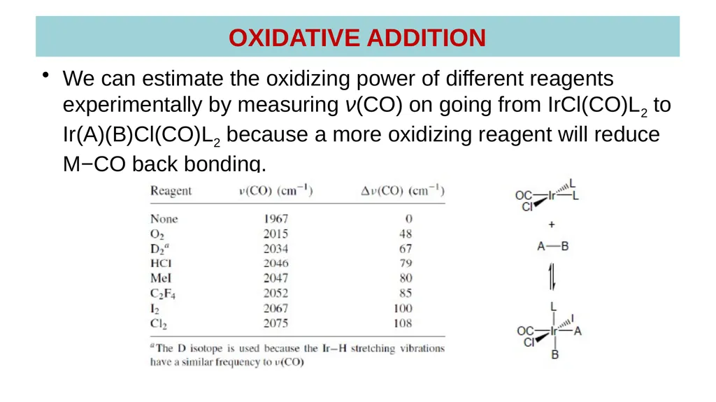 LECTURE 16: OXIDATIVE ADDITION OXIDATIVE ADDITION - slide 11 of 51